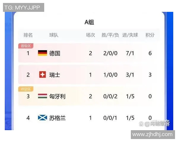 欧洲杯赛事数据分析与球队表现相关性