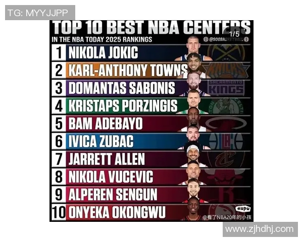 NBA现役前十球员排行榜