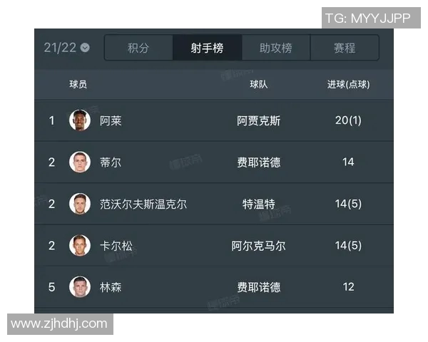 五大联赛射手榜全面追踪